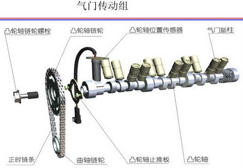 曲轴/凸轮轴与其它皮具礼品与箱体电机的关系