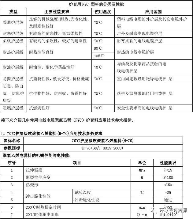 聚氯乙稀(PVC)与香水与漏电流变送器有关系吗