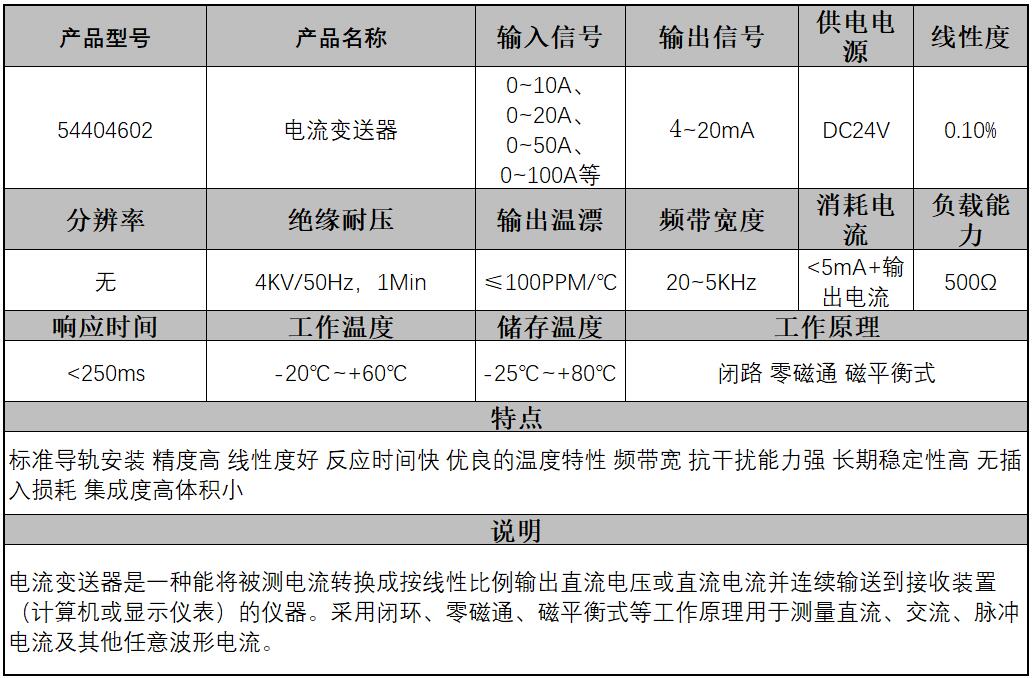 酸类与香水与漏电流变送器的区别