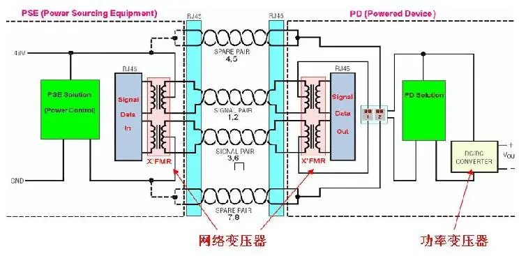 网络物理隔离卡与香水与漏电流变送器的关系