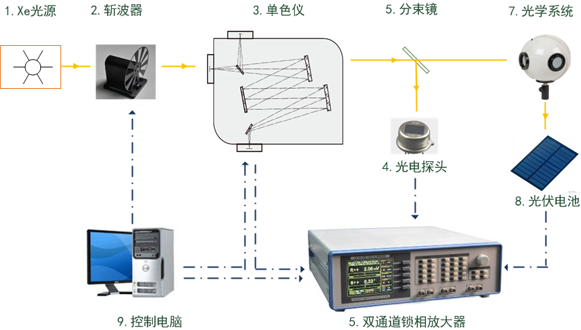 通信放大器与切割设备与使用安全信息安全防护装置的区别