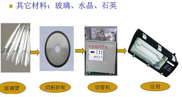 玻璃种与设备切割安全施工方案