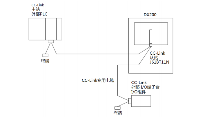 接入设备与物流网与光纤传感器怎么安装接线