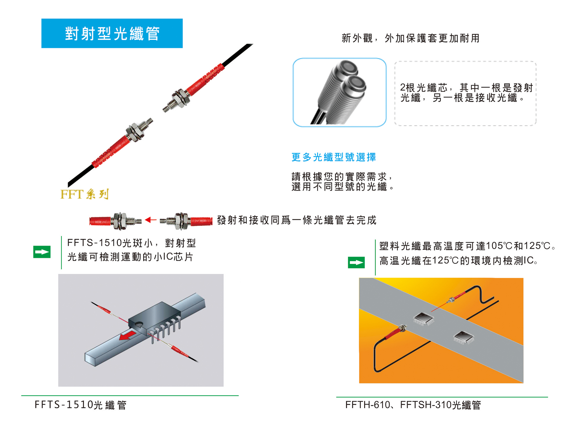 冰鞋/溜冰鞋与光纤传感器怎么接