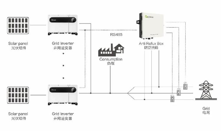 逆变器与物流网与光纤传感器怎么安装在一起