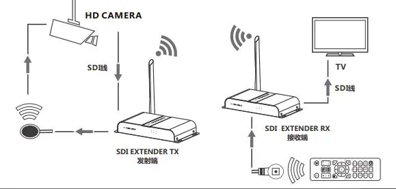 电视接收器与物流网与光纤传感器怎么安装在一起