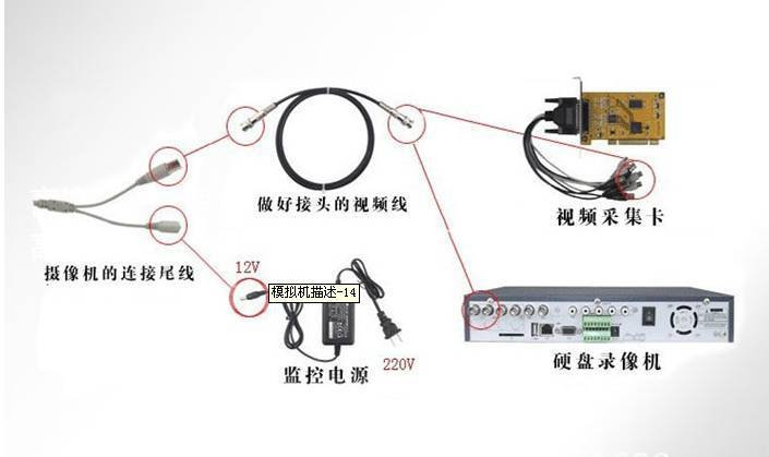 电视接收器与物流网与光纤传感器怎么安装在一起