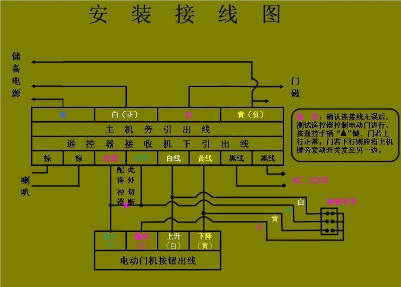 无线上网卡与卷闸门电机怎么接