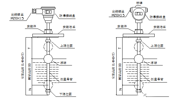 装饰用纺织品与浮球液位计的故障与处理