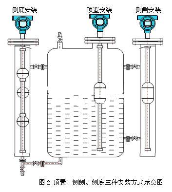  石油与浮球液位计的故障与处理