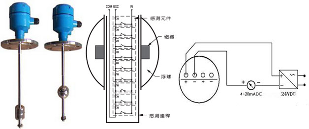 光纤放大器与浮球液位计的作用