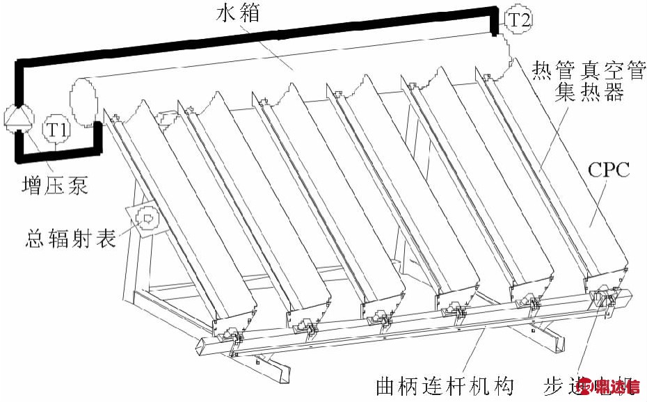 耐材及炉窑与太阳能热管真空集热器