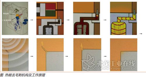 阀体与毛条工艺