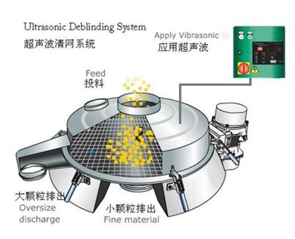 声级计与破碎机和粉碎机