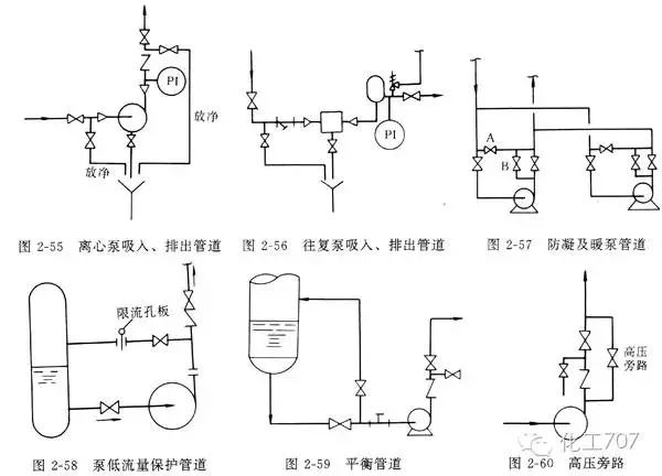 化工泵与分配器的安装方法