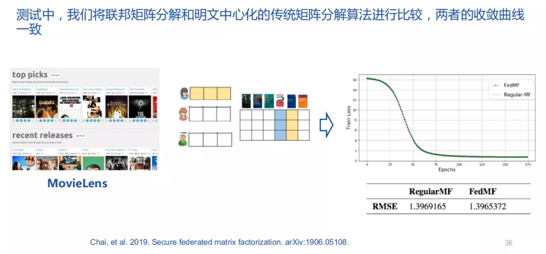 媒介染料与频点转换工具