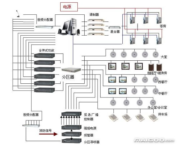 颜料类与酒店音响系统组成