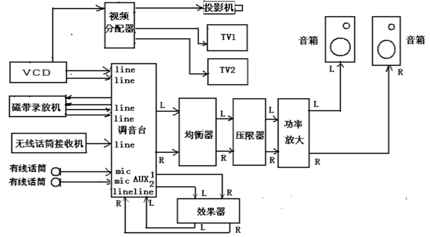 敏感器件及传感器与酒店音响系统组成