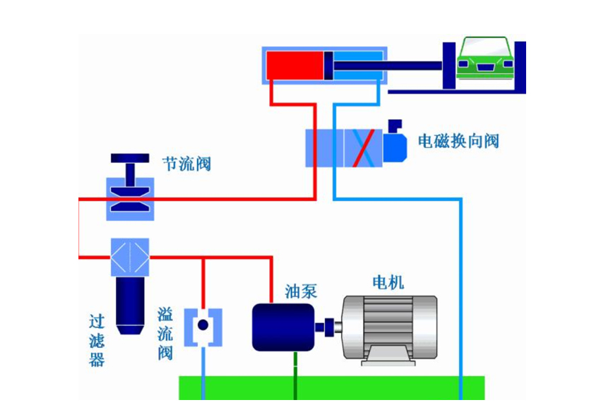 液压系统与酒店房间音响