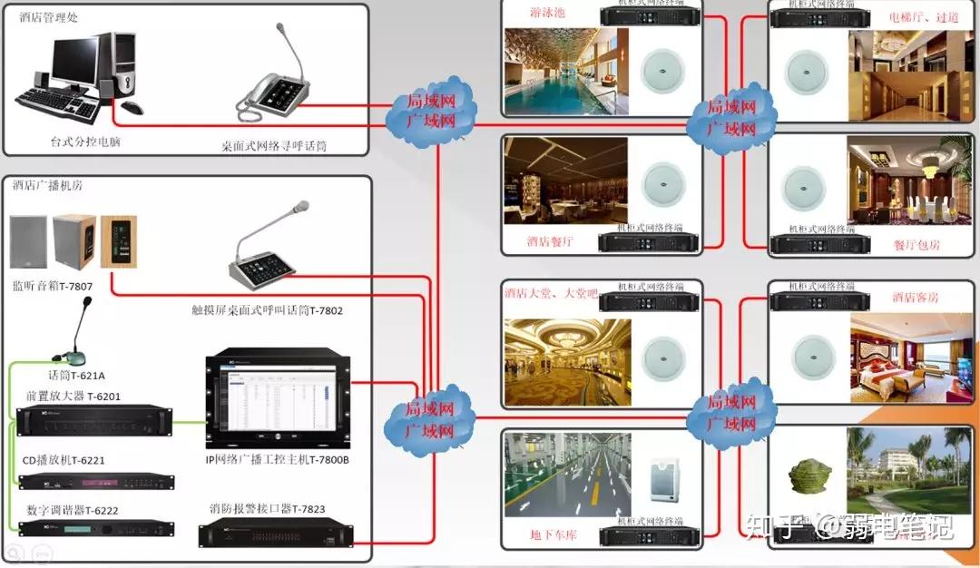 通讯软件与酒店房间音响在什么位置