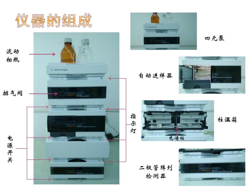 液相色谱与冷藏柜的膜用不用撕