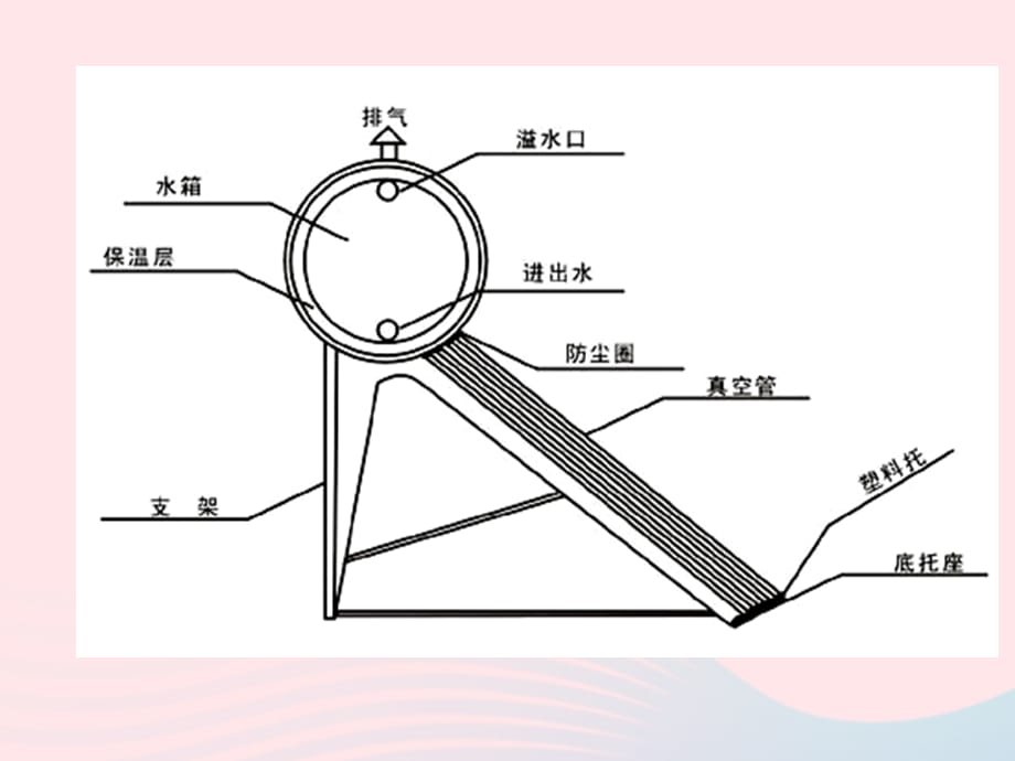  座钟与太阳能热水器手工材料