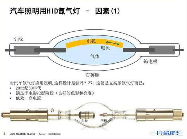 通信网与氙气灯危险