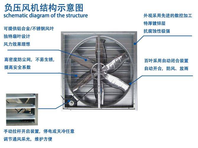 收割机械与工程施工与防爆型机械排风机的区别