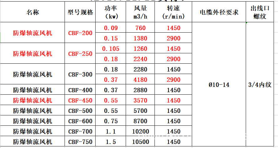 其它压力仪表与工程施工与防爆型机械排风机的区别