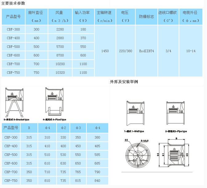 其它压力仪表与工程施工与防爆型机械排风机的区别