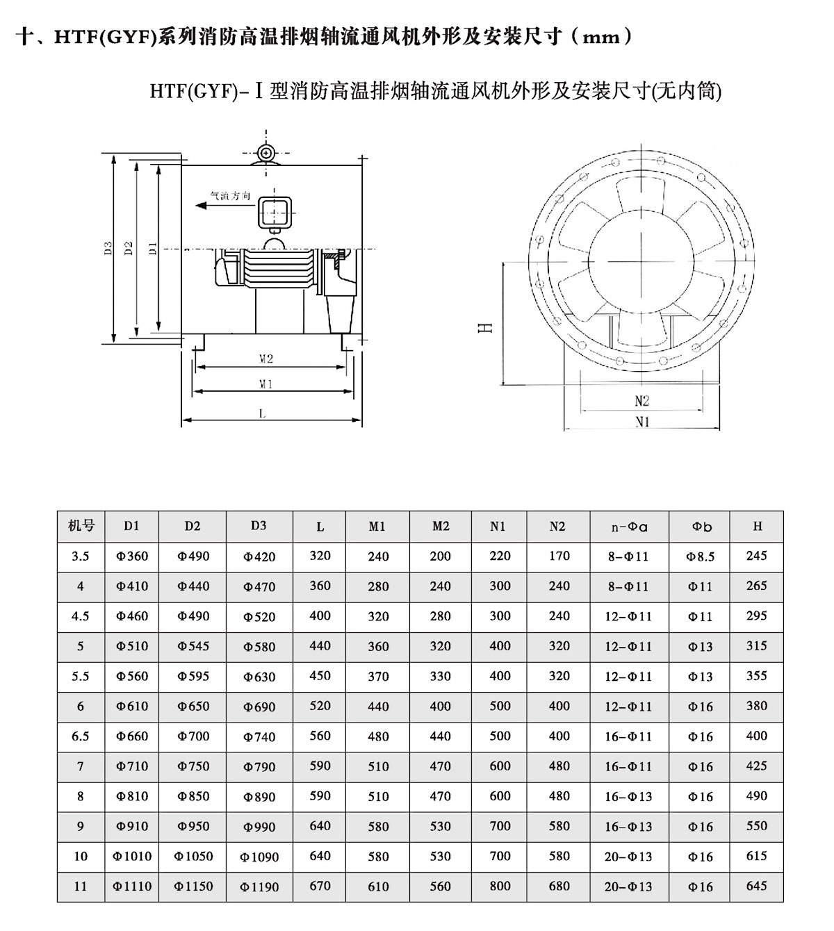 其它流量仪表与防爆排风机一般是离心还是轴流