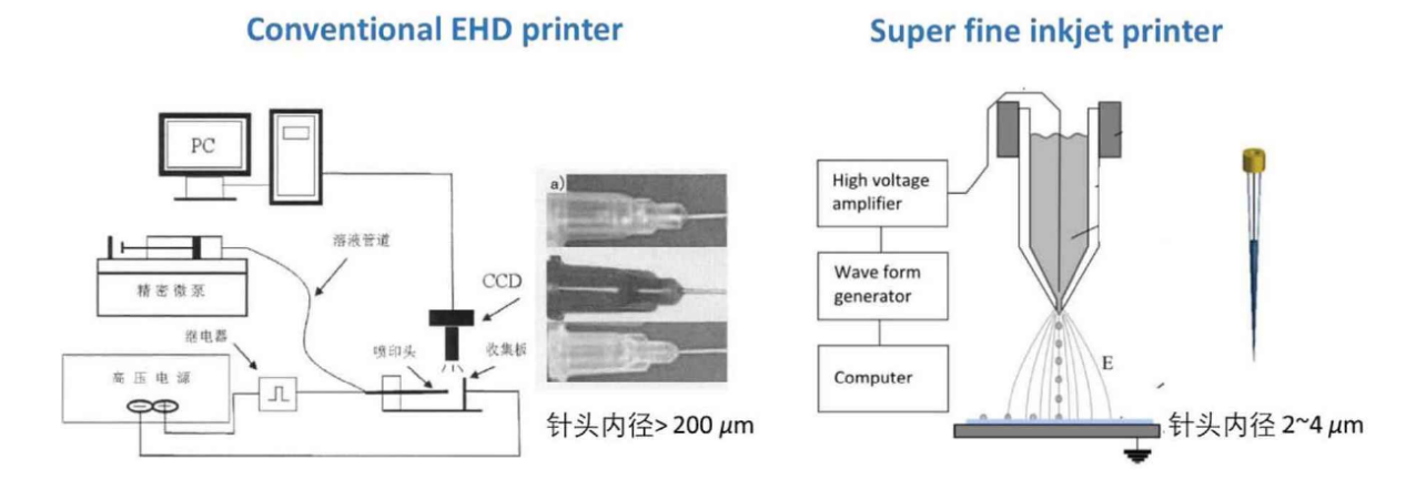 喷嘴、喷头与标签打印机与电火花打孔机的原理区别