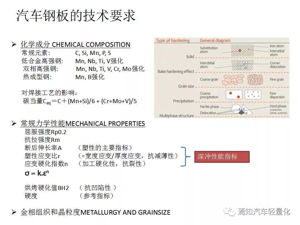 汽车安全用品与热轧型钢加工工艺