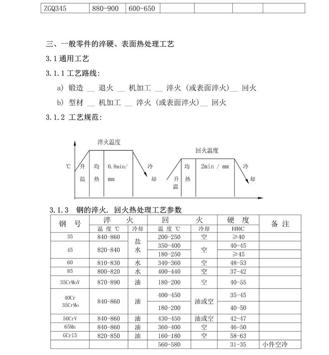 微波炉手套与热轧型钢加工工艺