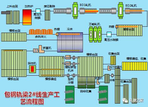 声讯系统与热轧型钢加工工艺