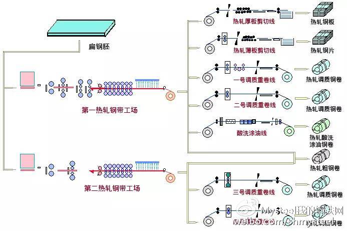 烂花布与热轧型钢加工工艺