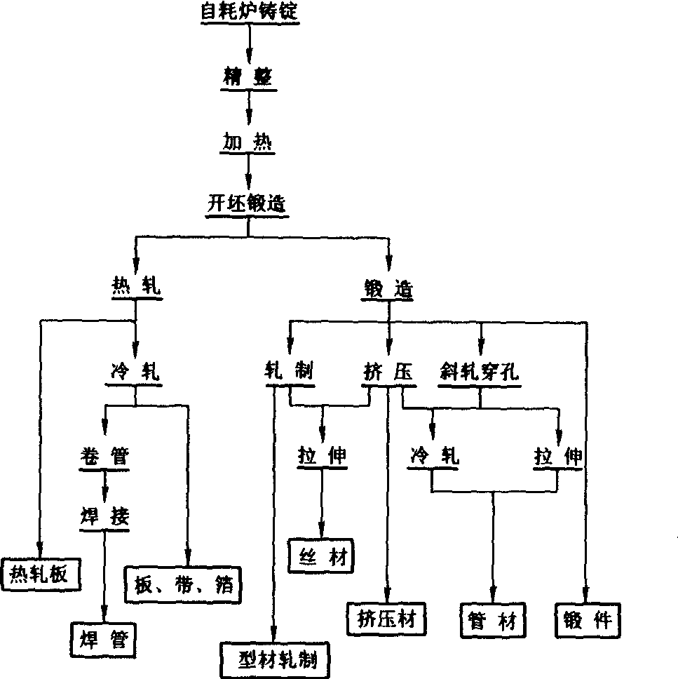 烂花布与热轧型钢加工工艺