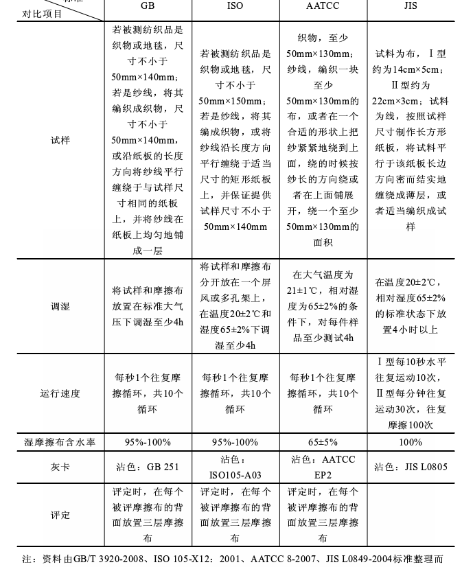 灯笼与汽车空调与钛白粉检测方法有何不同