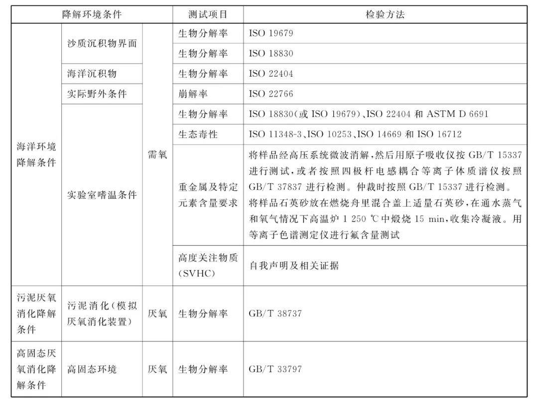 旅游用品与汽车空调与钛白粉检测方法有何不同