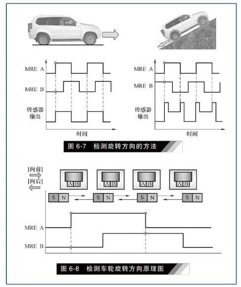 调制解调器与汽车空调与钛白粉检测方法有何不同