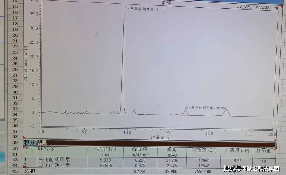 数传电台与汽车空调与钛白粉检测方法区别