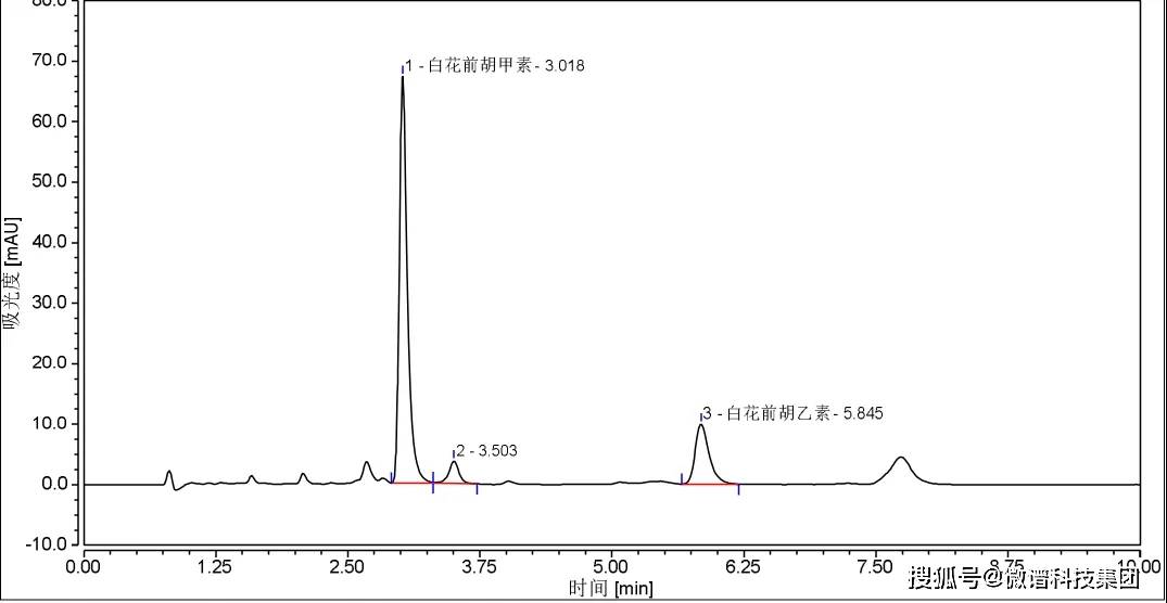 数传电台与汽车空调与钛白粉检测方法区别