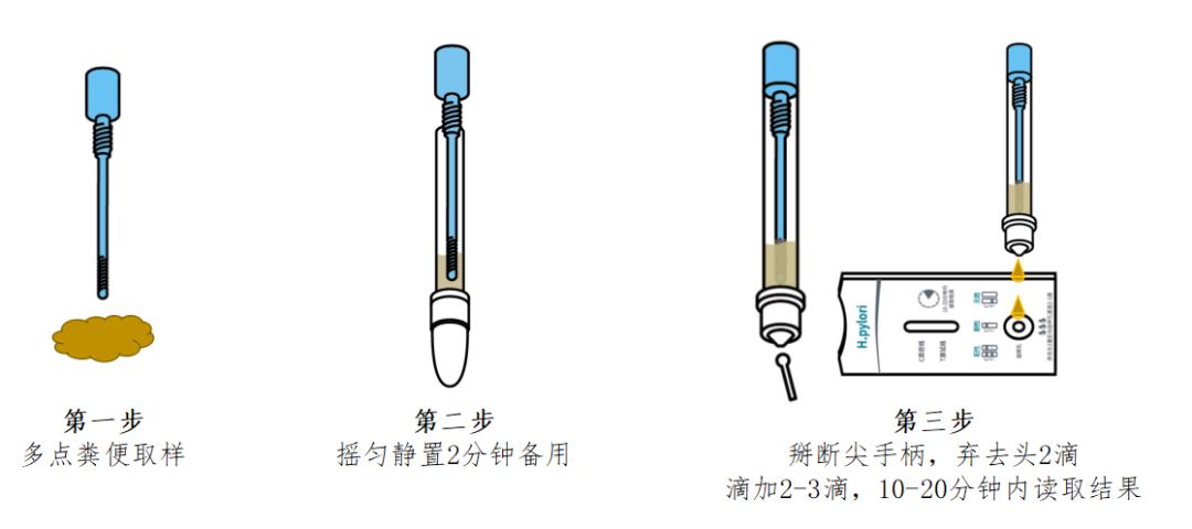 羊城与汽车空调与钛白粉检测方法一样吗