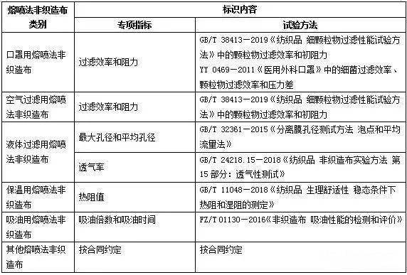 染色布与汽车空调与钛白粉检测方法一样吗