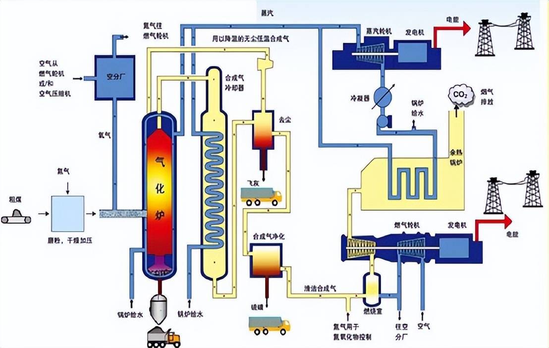 网筛与天然气制烯烃