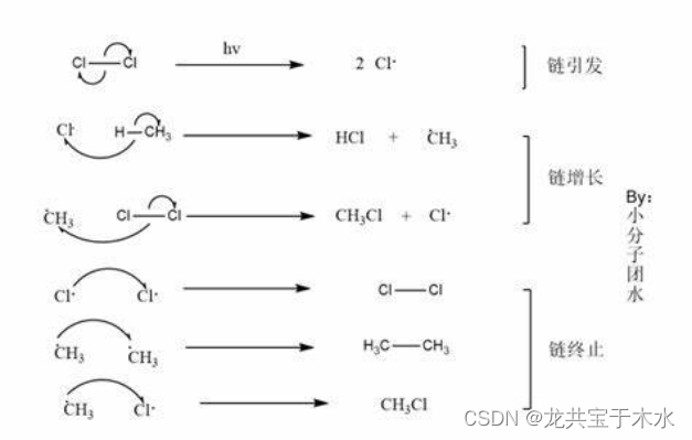 链条与烯烃的直接水合法机理