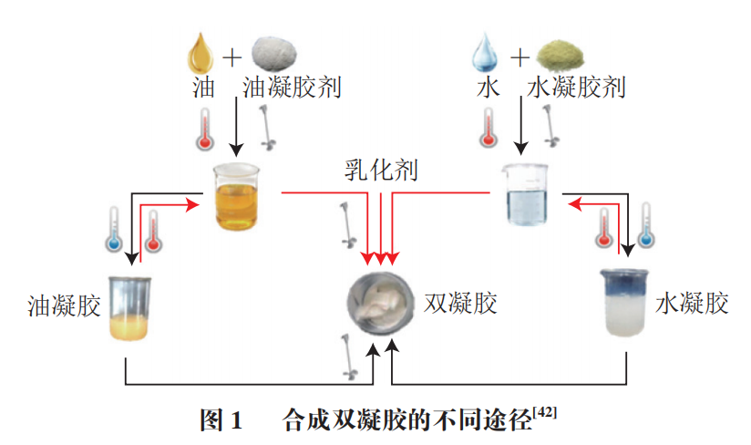 聚硫橡胶与烯烃的直接水合法