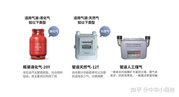 视频卡与天然气设备可以用乙烷吗