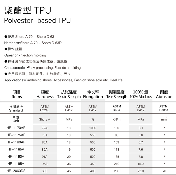 聚酯(PBT/PET)与水晶超柔面料的成分