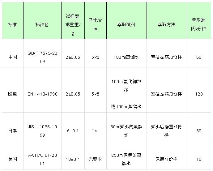 交通检测设备与水晶超柔面料的成分